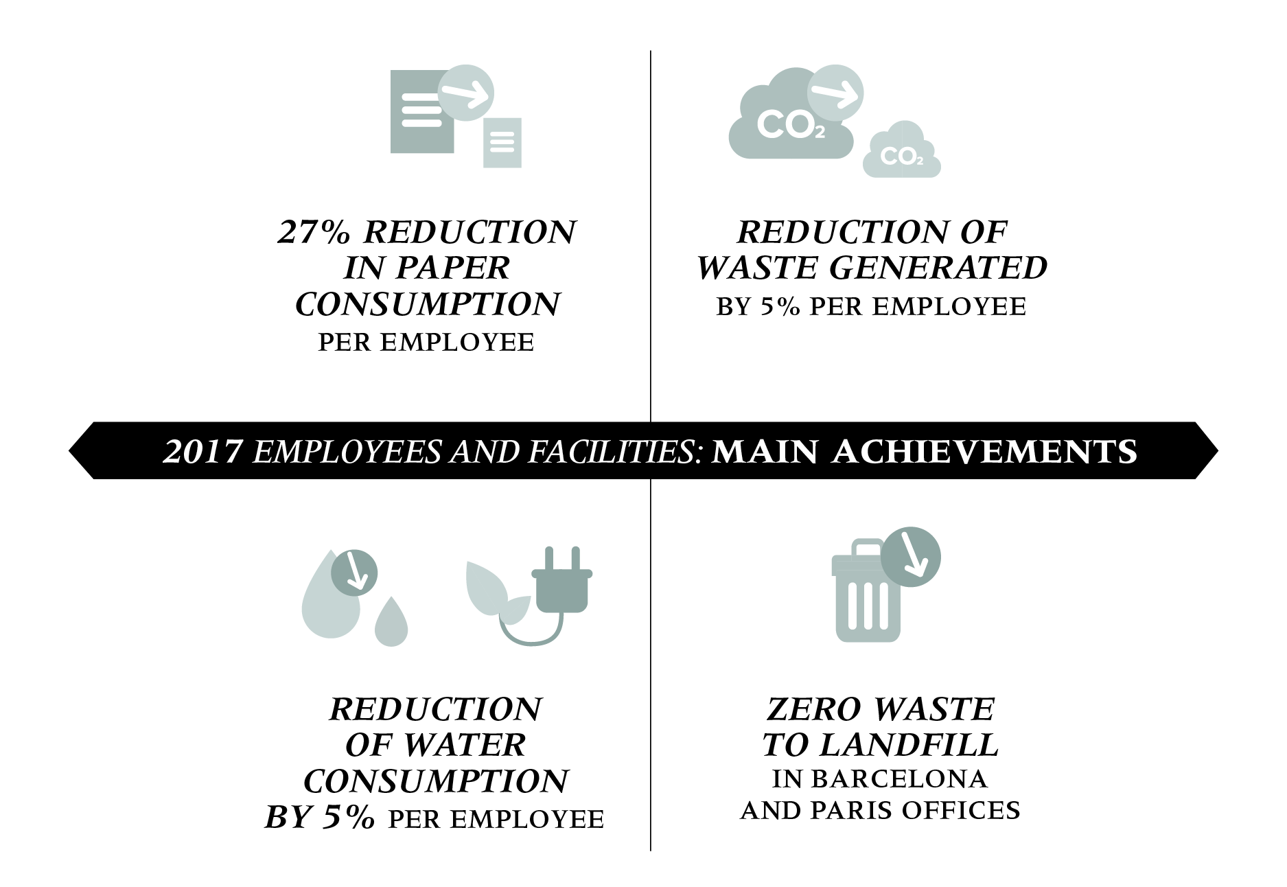 2017 Employees and facilities: main achievements